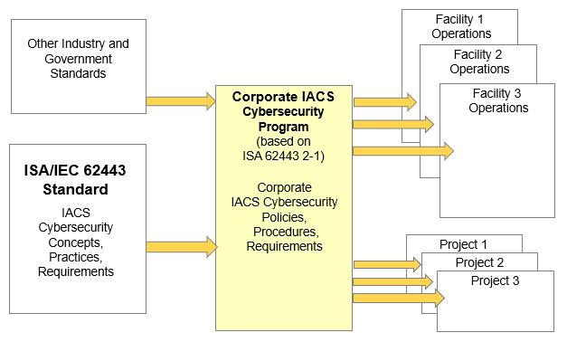 White Paper Excerpt Implementing An Iacs Cybersecurity Program